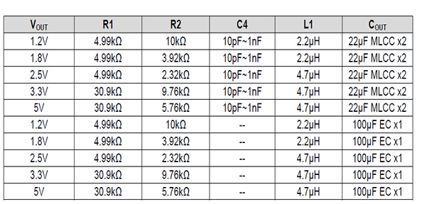 最新12v轉5v芯片電路圖，AH8601電源模塊,第2張