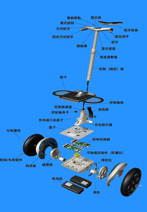 什么是電動扭扭車？-深圳振邦微告訴你,第1張